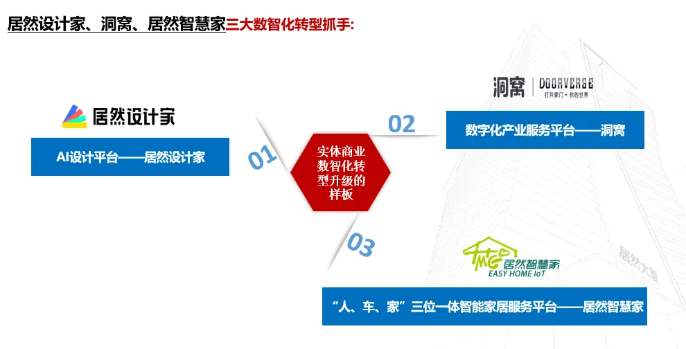 居然之家：2023年實(shí)現(xiàn)營(yíng)收135.12億元 “數(shù)字化、智能化、國(guó)際化、綠色化”譜寫(xiě)創(chuàng)新發(fā)展新篇章
